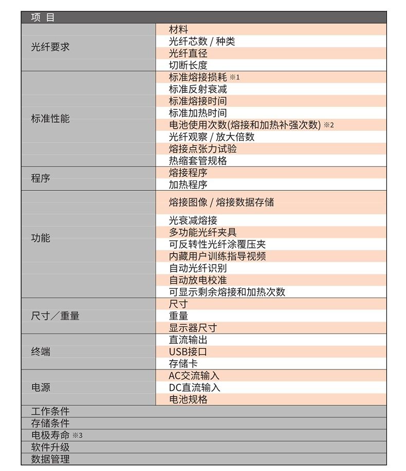 長沙奧信電子科技有限公司,奧信電子科技,光纖熔接機(jī),光時(shí)域反射儀,通信測(cè)試儀表